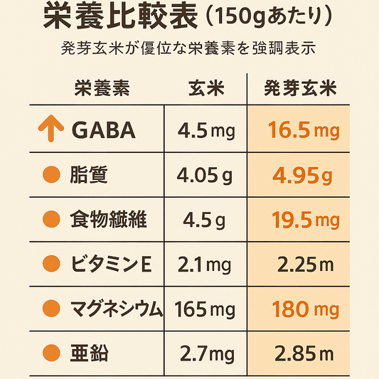 スペシャルMIX! コシヒカリ×発芽玄米×もち麦 5kg【25年産】