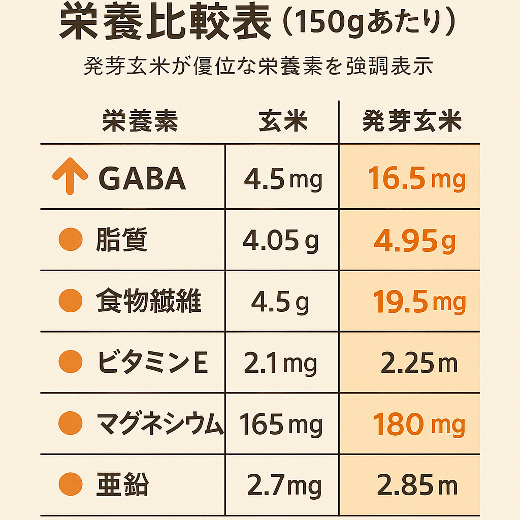 最強ブレンド！コシヒカリ×発芽玄米×もち麦 ミックス ５kg